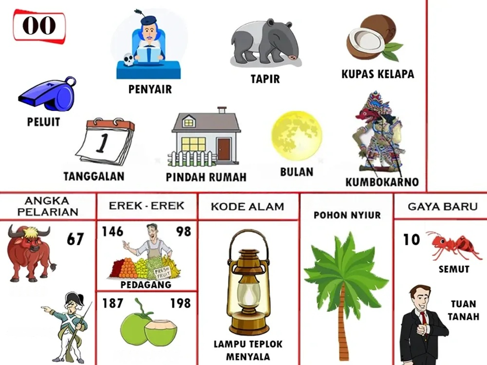 buku mimpi erek erek togel 00