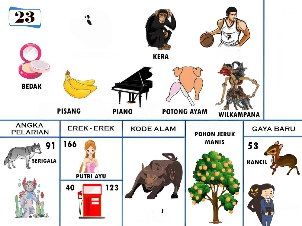 buku mimpi erek erek togel 23