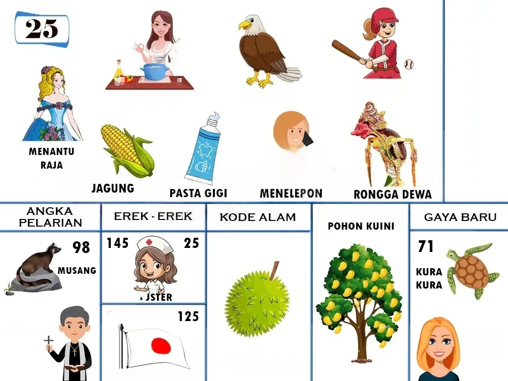 buku mimpi erek erek togel 25