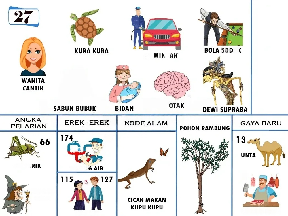 buku mimpi erek erek togel 27