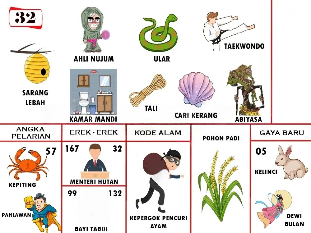buku mimpi erek erek togel 32