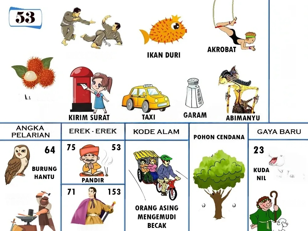 buku mimpi erek erek togel 53