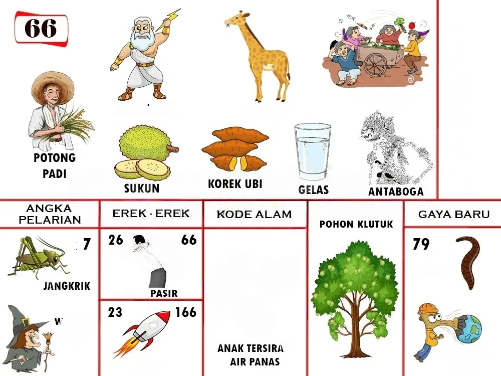 buku mimpi erek erek togel 66