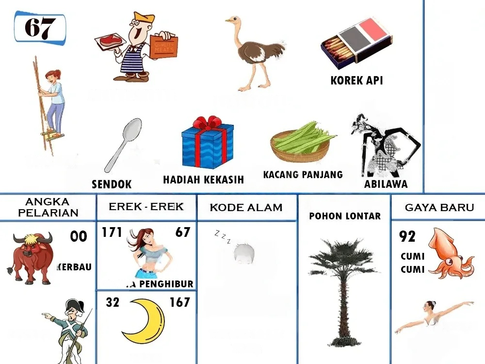 buku mimpi erek erek togel 67