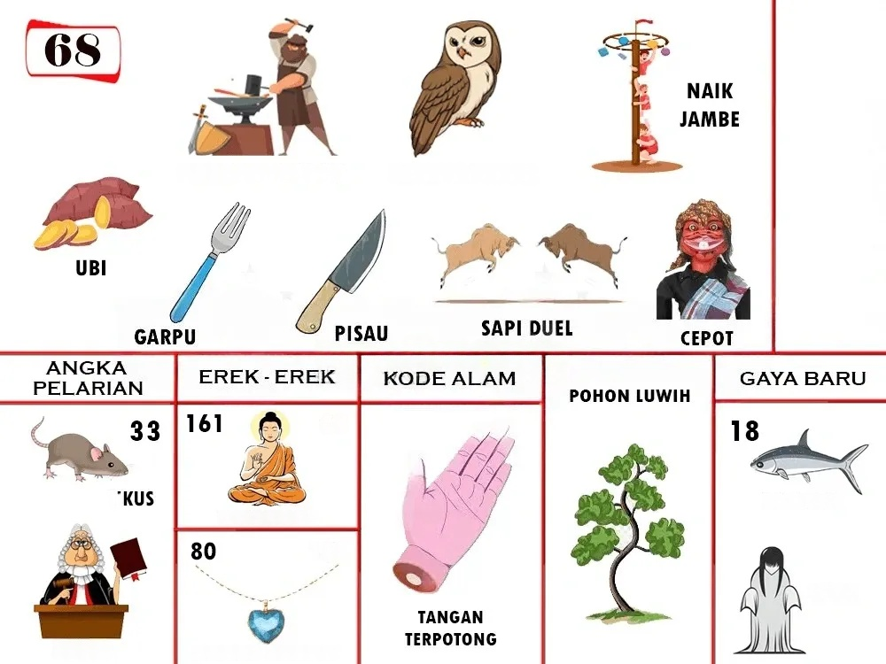 buku mimpi erek erek togel 68