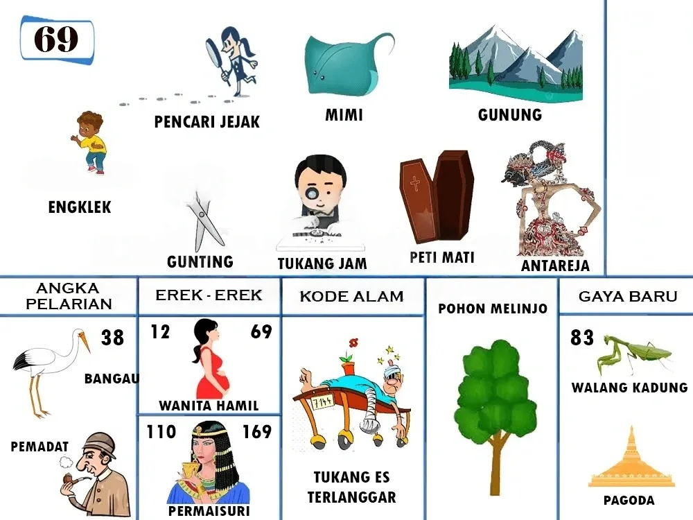 buku mimpi erek erek togel 69