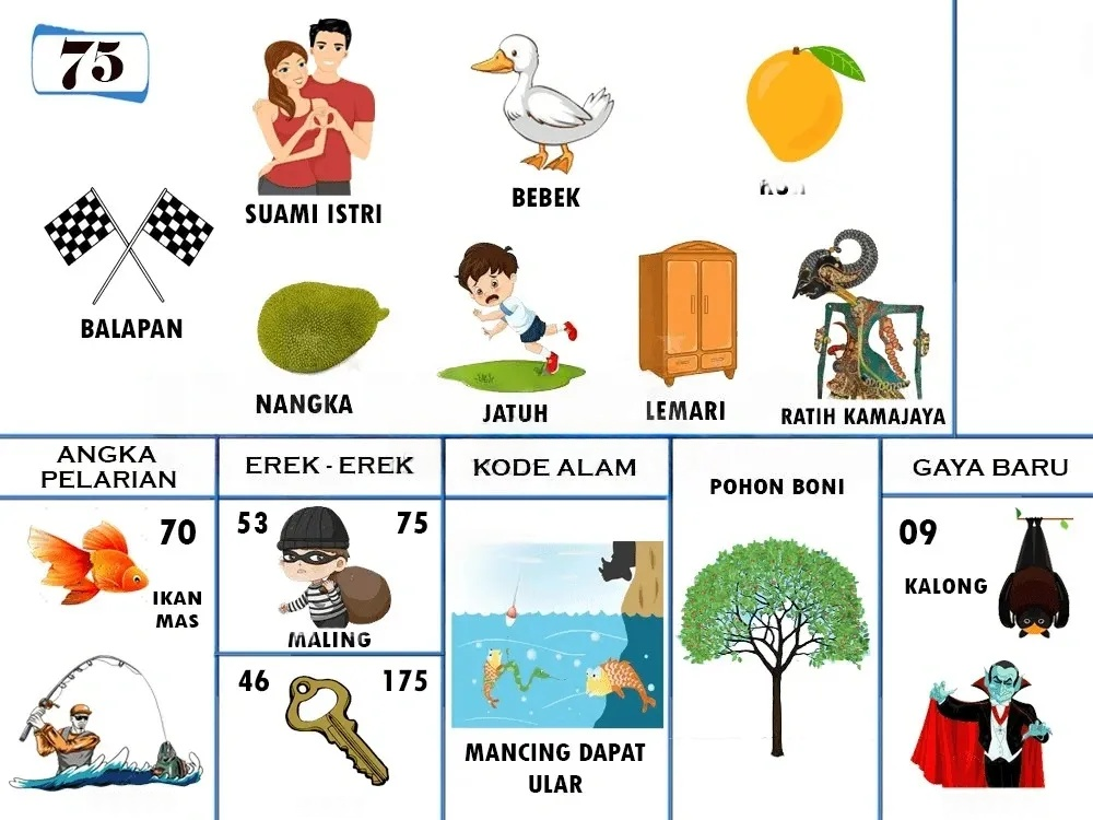 buku mimpi erek erek togel 75