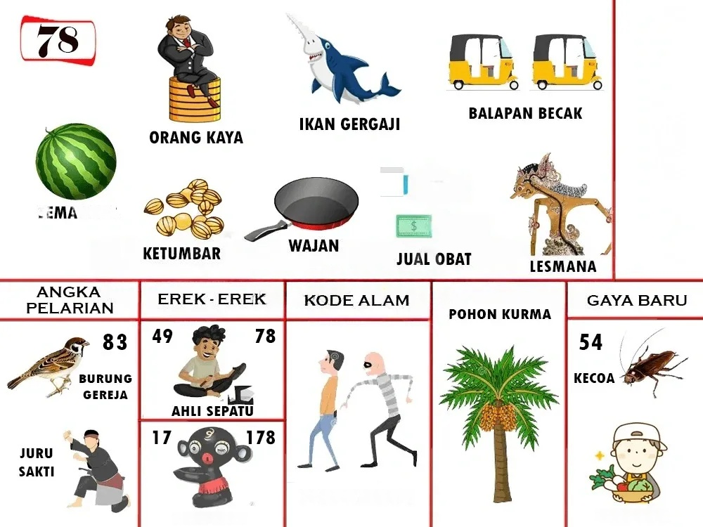 buku mimpi erek erek togel 78