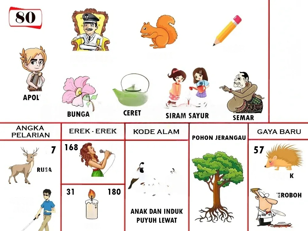 buku mimpi erek erek togel 80