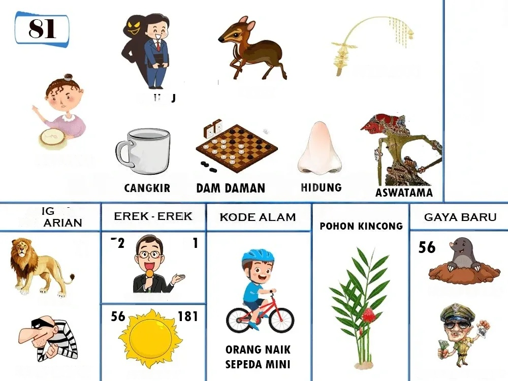 buku mimpi erek erek togel 81