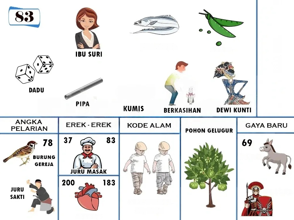 buku mimpi erek erek togel 83