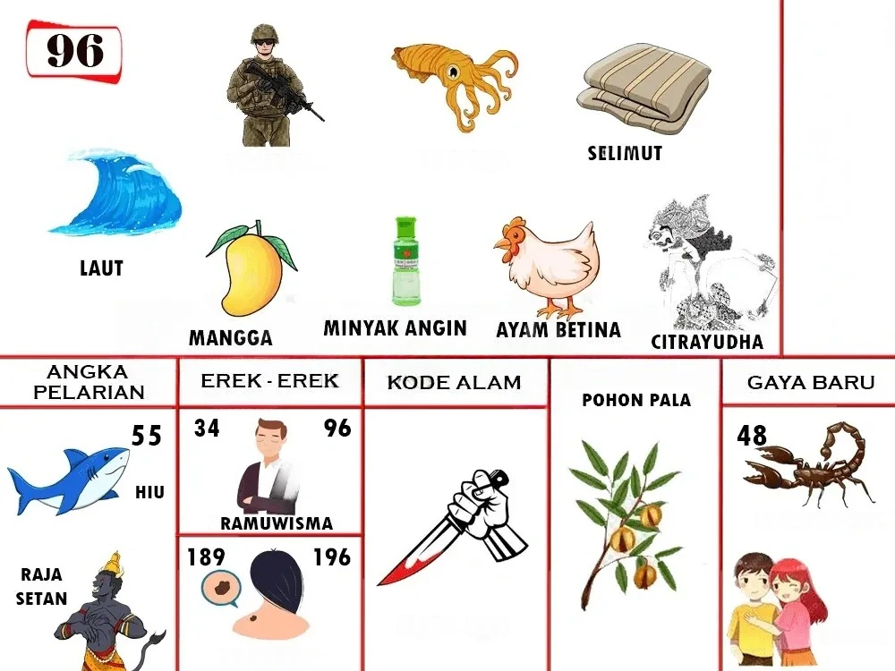 buku mimpi erek erek togel 96